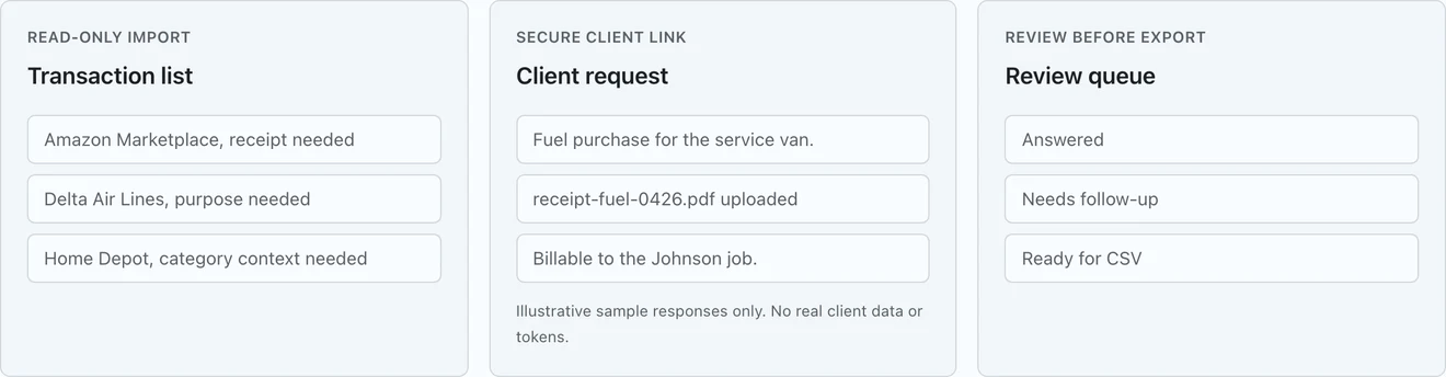 Substantly public product screenshot showing read-only import, secure client link, and review queue cards